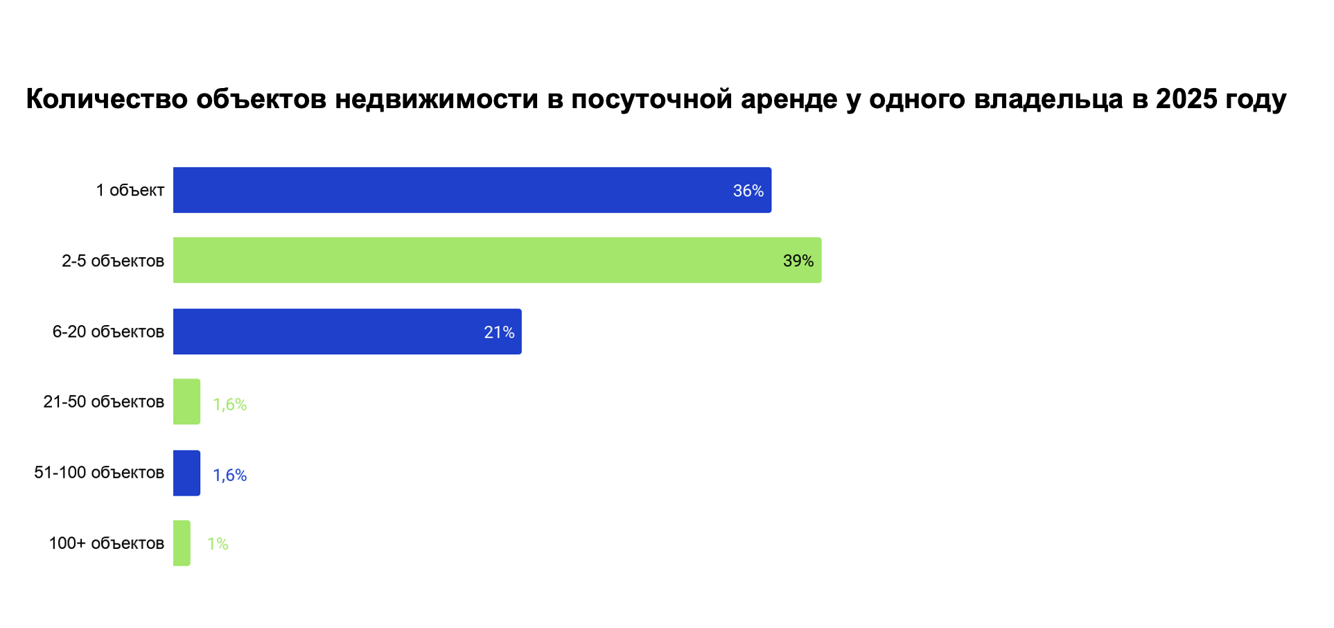 Фото: «Островок»