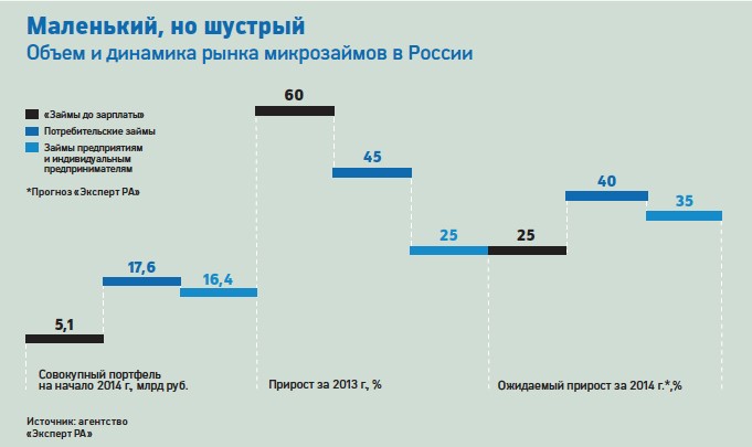 "Деньги. Срочно": как работает микрофинансовый бизнес в России