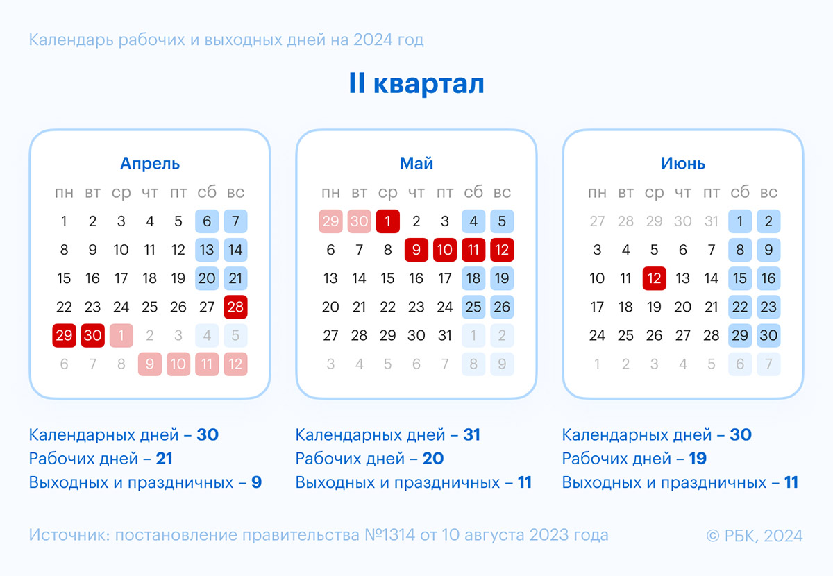 Производственный календарь на 2024 год: утвержденные праздники и выходные |  РБК Life