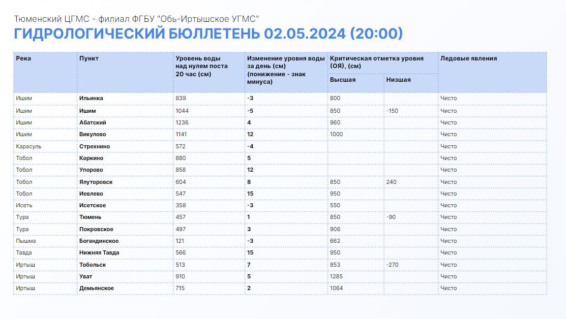 Фото: Информационный центр правительства Тюменской области