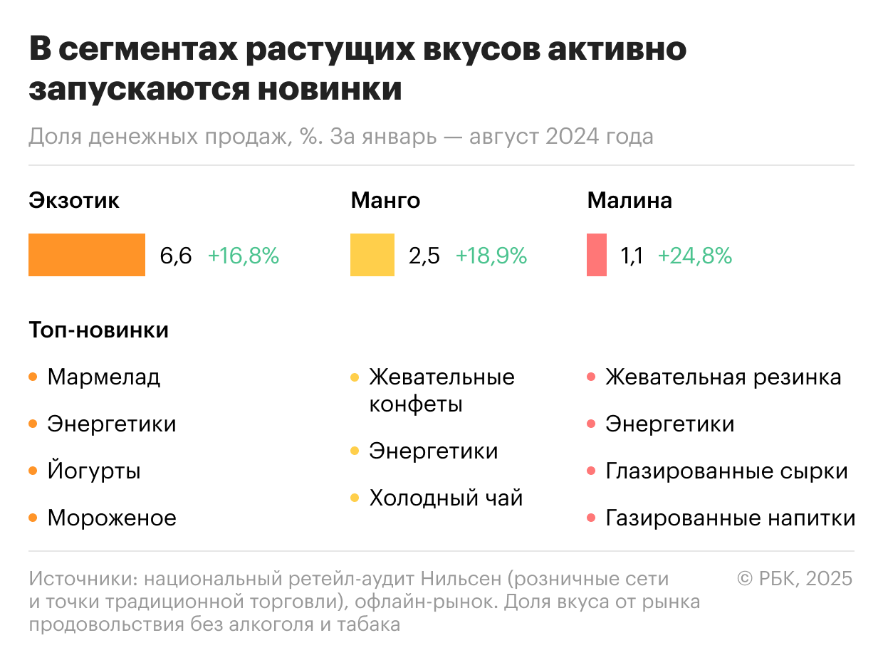 Фото:РБК