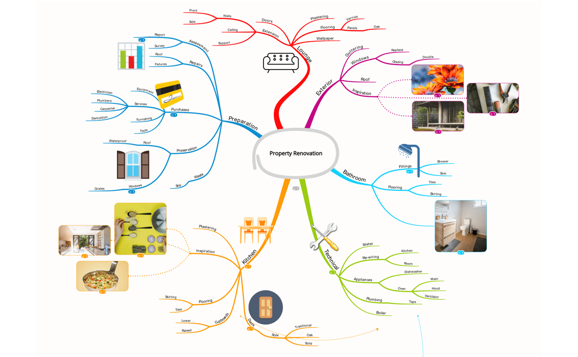 План ремонта квартиры в виде ментальной карты