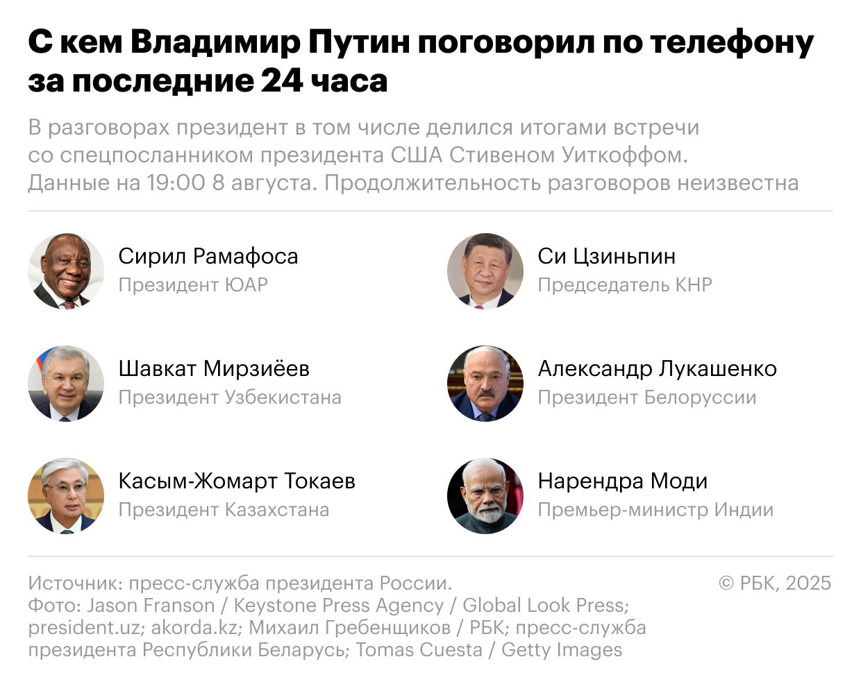 С кем Путин поговорил по телефону за последние 24 часа