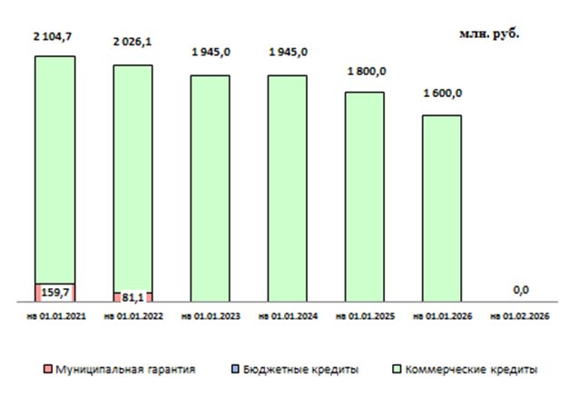 администрация Вологды
