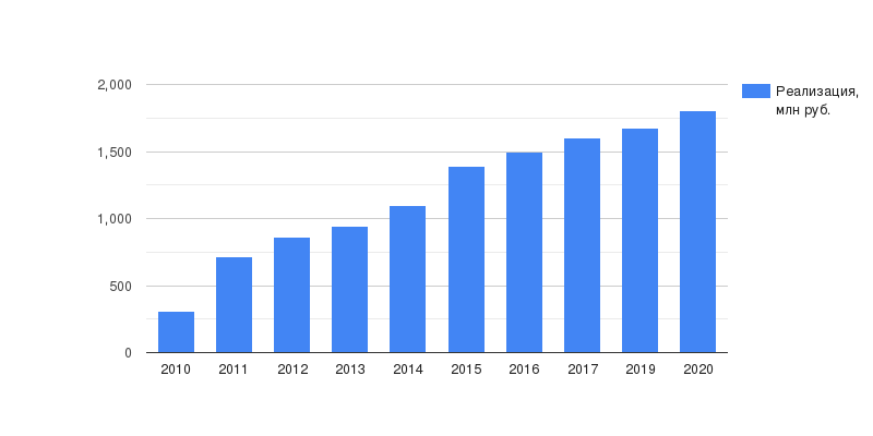 Стало известно,сколько калининградцы потратили на электронику в 2019 году