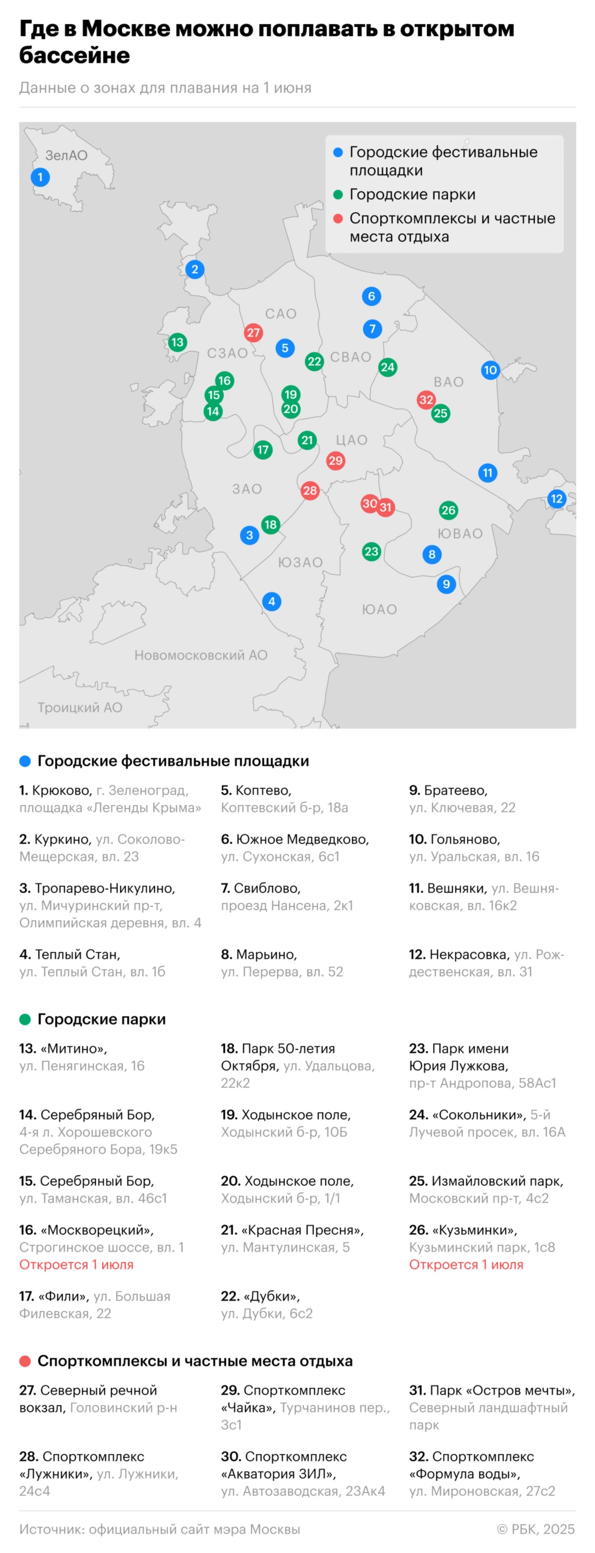 Бассейны в Москве под открытым небом: где находятся и сколько стоят