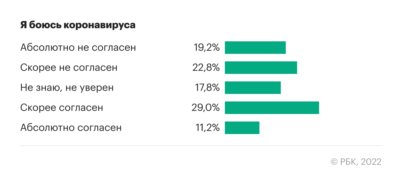 Результаты исследования воспринимаемой COVID-угрозы
