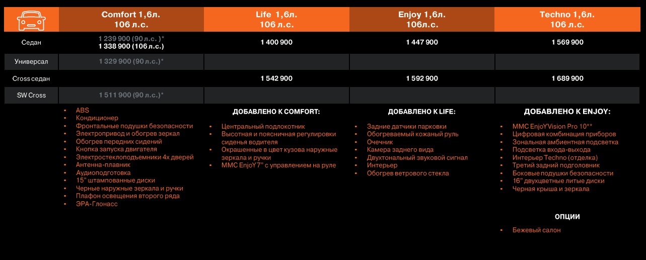 Фото: Официальные цены на Lada Vesta, презентация АвтоВАЗа