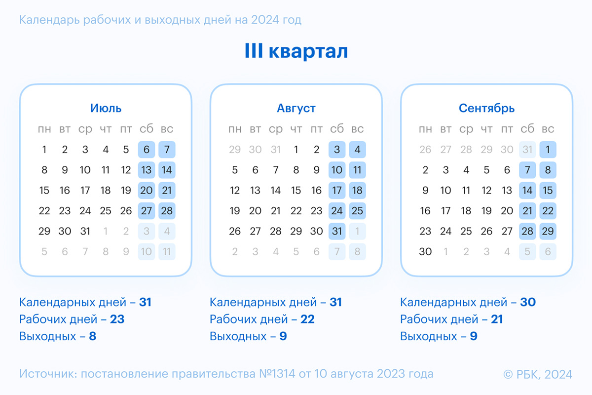 Праздники в августе 2024: календарь, выходные и рабочие дни | РБК Life