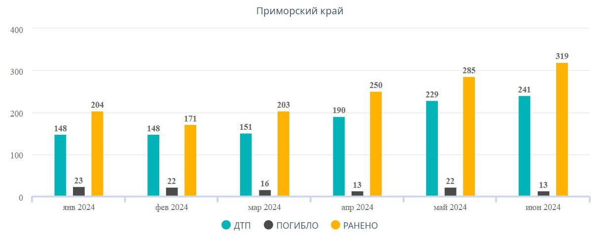 Фото: МВД РФ