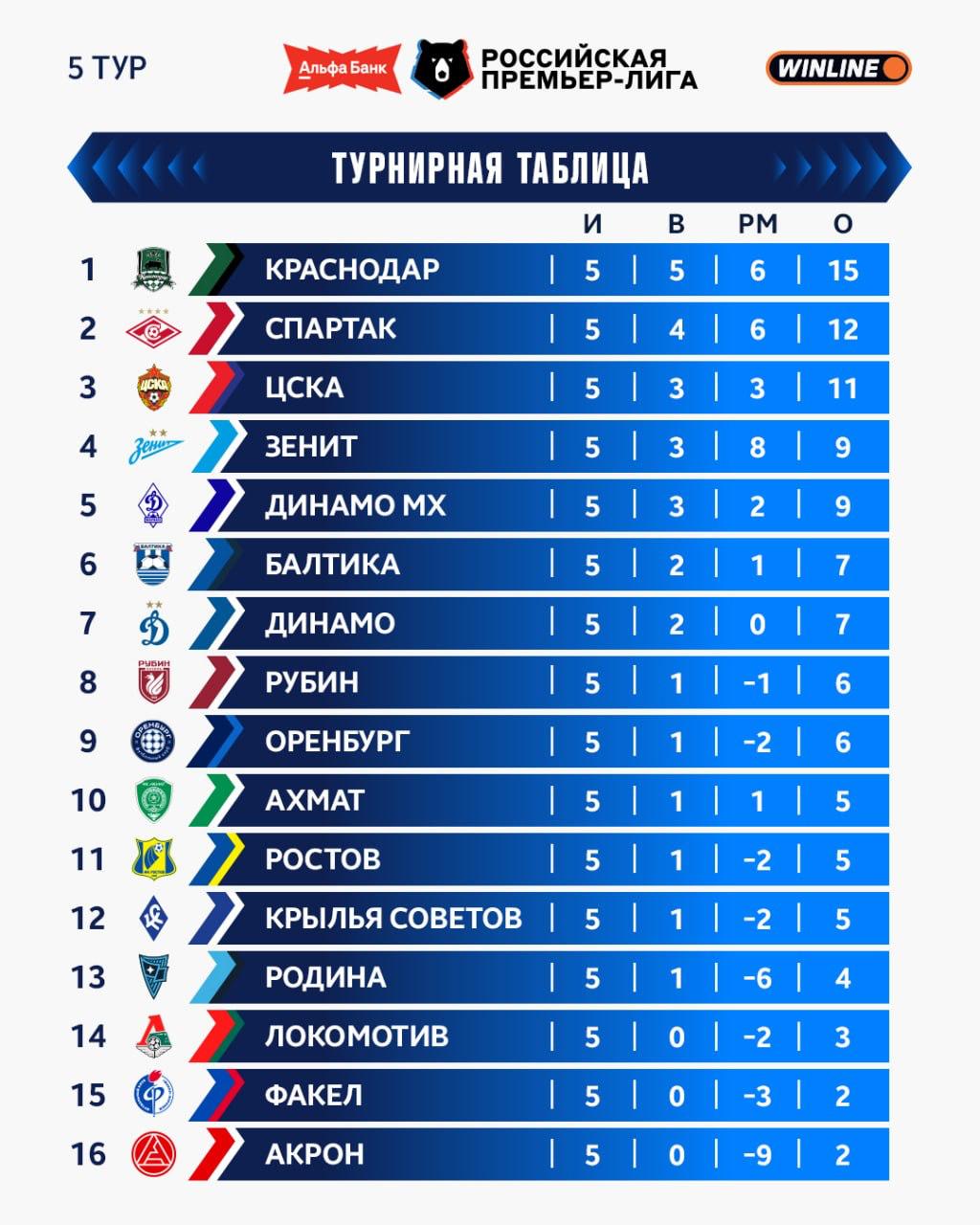 Фото: Телеграм-канал РПЛ