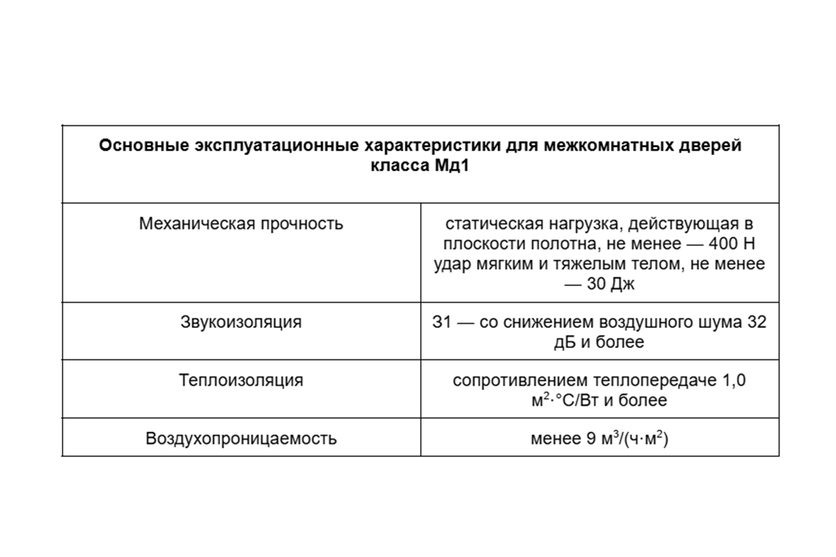 Как правильно выбрать качественную межкомнатную дверь: памятка