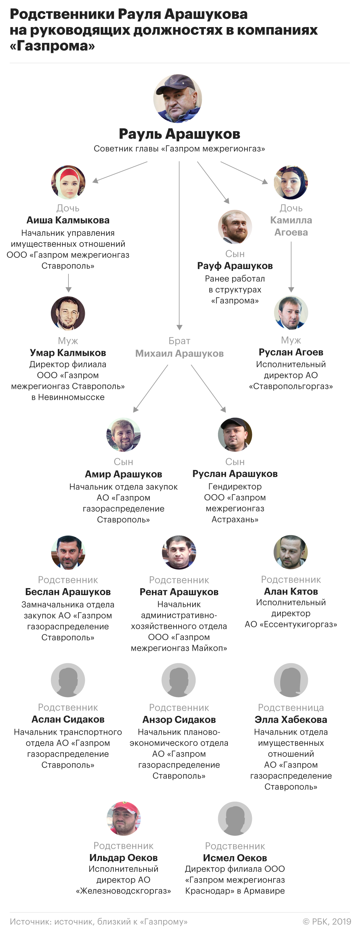 Доклад: Рауль I король Франции