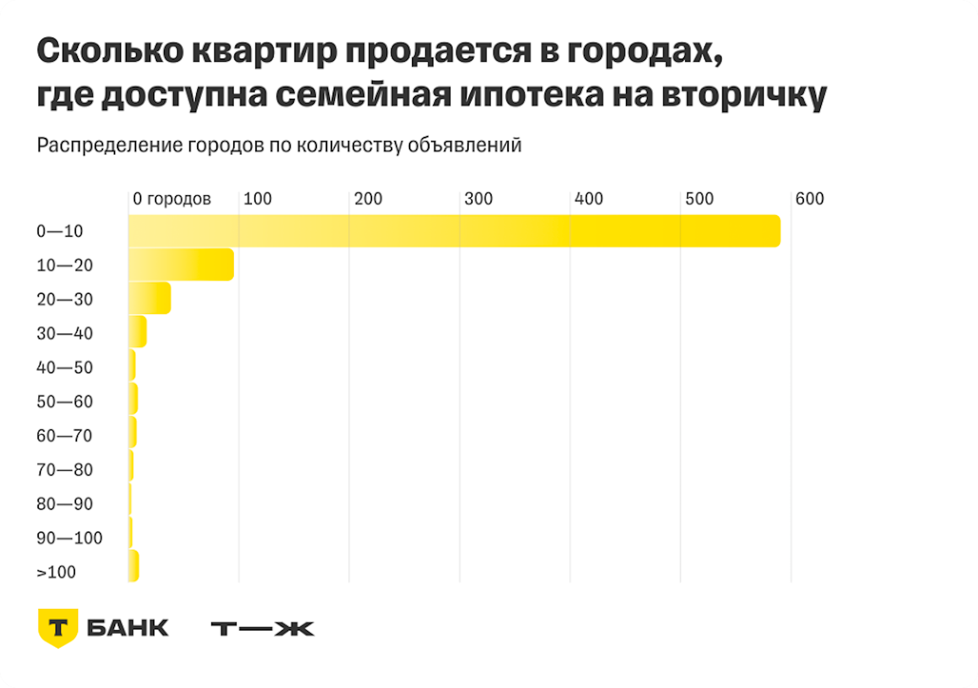 Фото: «Т—Ж»