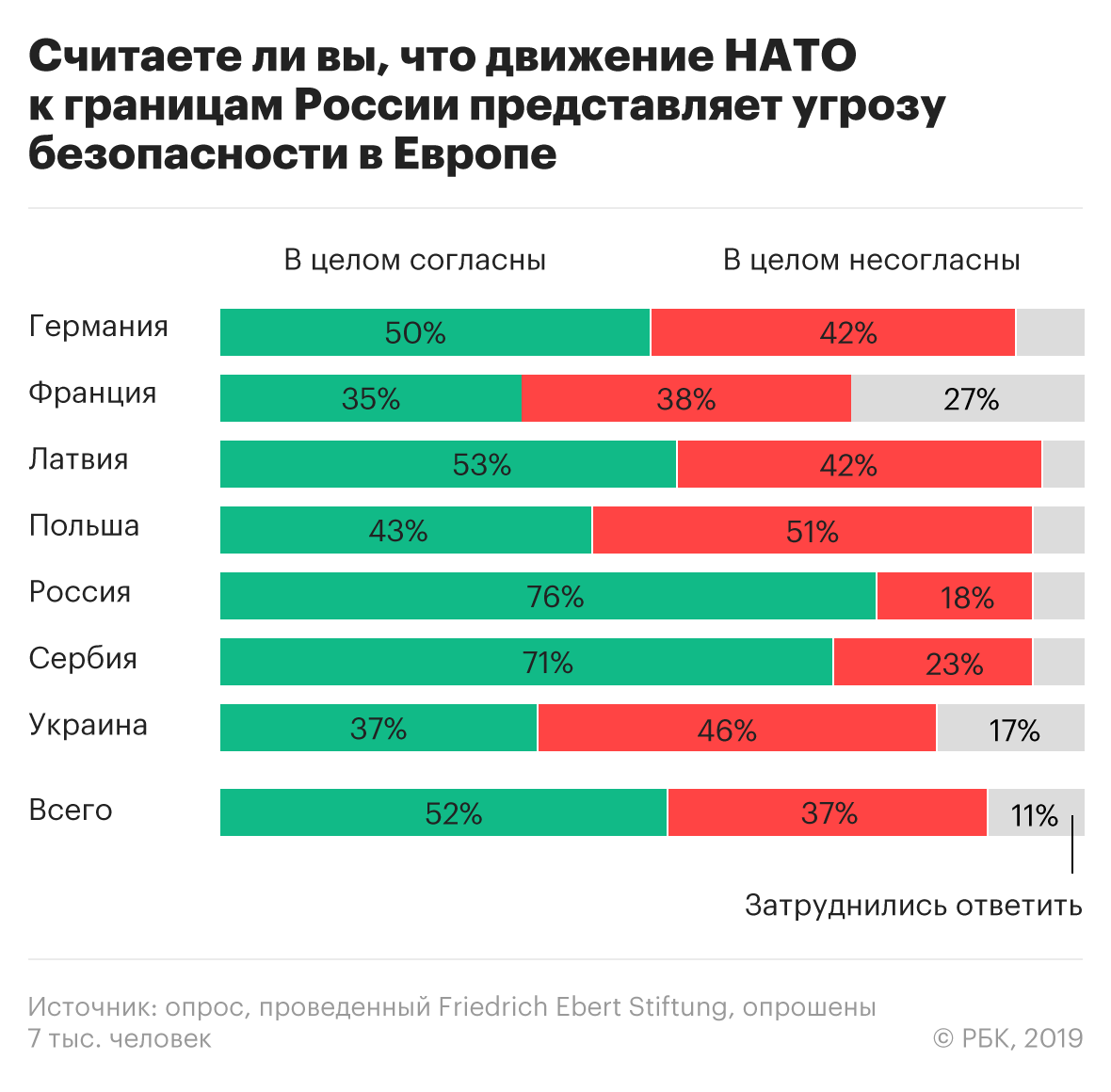 Большинство россиян и украинцев назвали вероятной новую войну в Европе