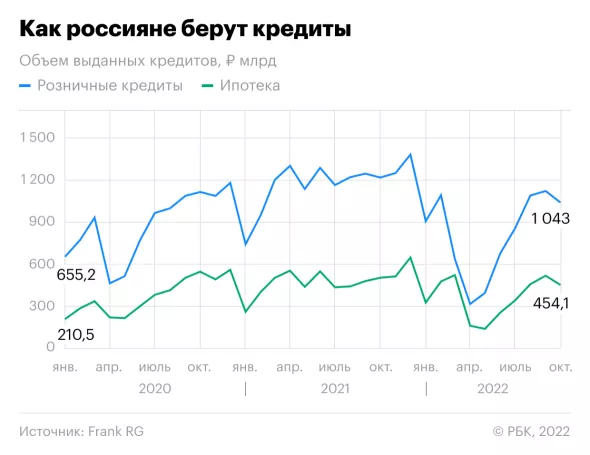Высокие ставки по вкладам и кредитам установились в России надолго