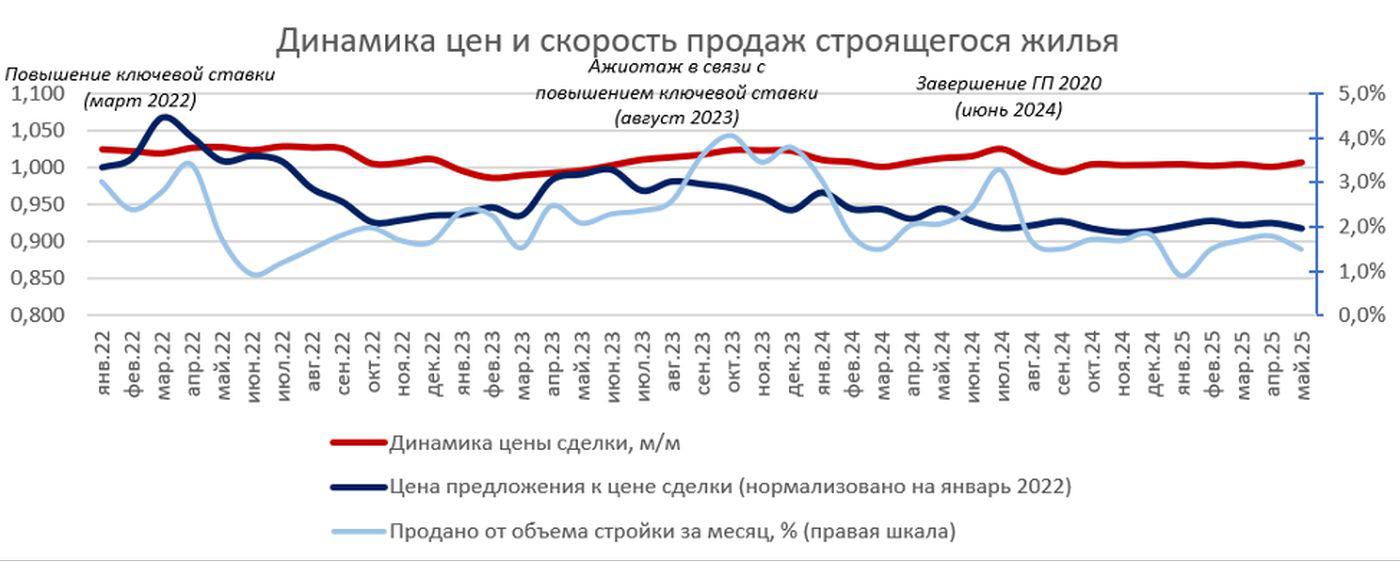 Фото:  «Домклик» и ЦФА