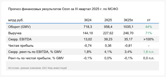 Фото:«БКС Мир инвестиций»