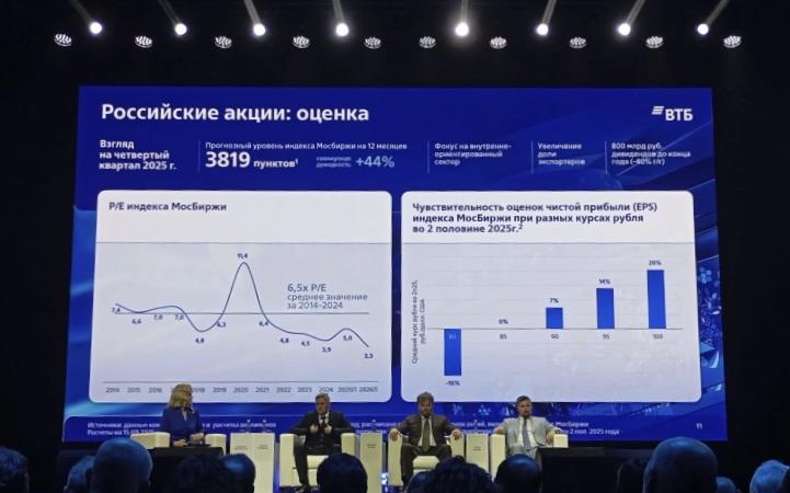 Инвестиционный форум &laquo;Россия зовет! Санкт-Петербург&raquo;