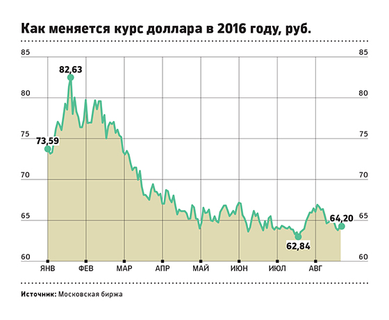Sberbank CIB назвал справедливый курс отвязавшегося от нефти рубля