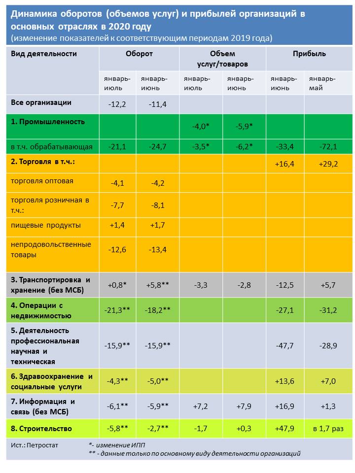 Эксперты дали прогноз по восстановлению экономики Петербурга