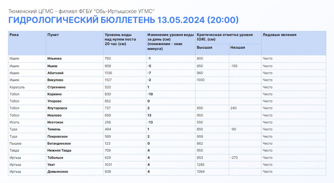 Фото: Информационный центр правительства Тюменской области