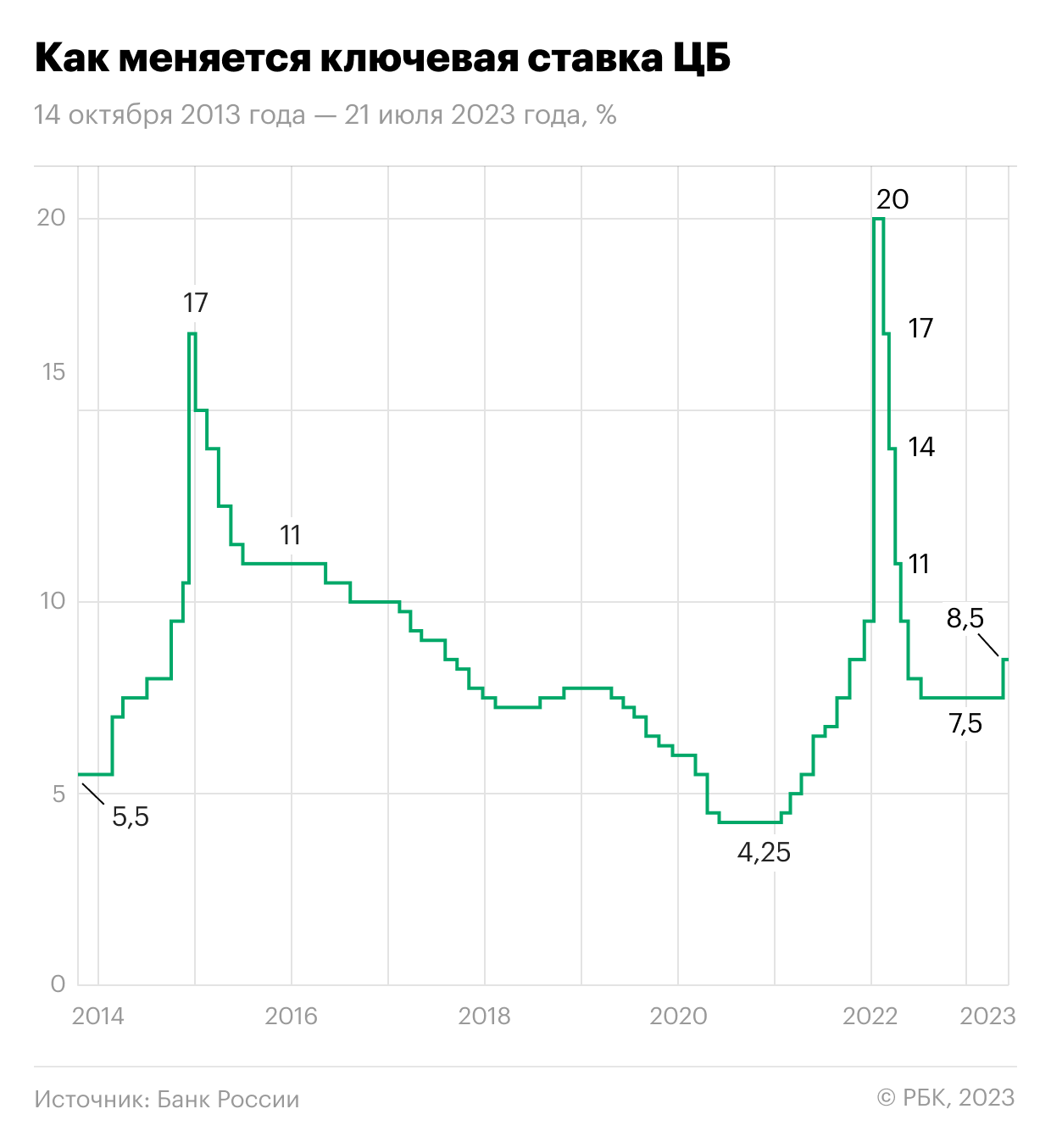 Низкая ставка по кредиту: топ-20 минимальных ставок в 2023 году - РБК  Инвестиции