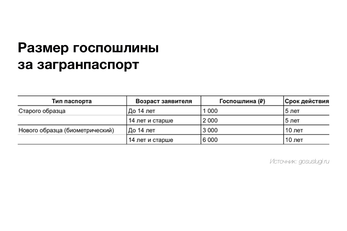 Размер госпошлины за загранпаспорт