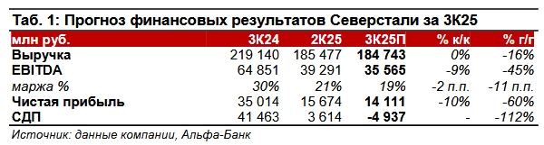 Фото:Альфа-Банк