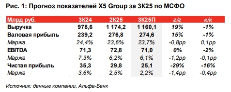 Фото:Альфа-Банк