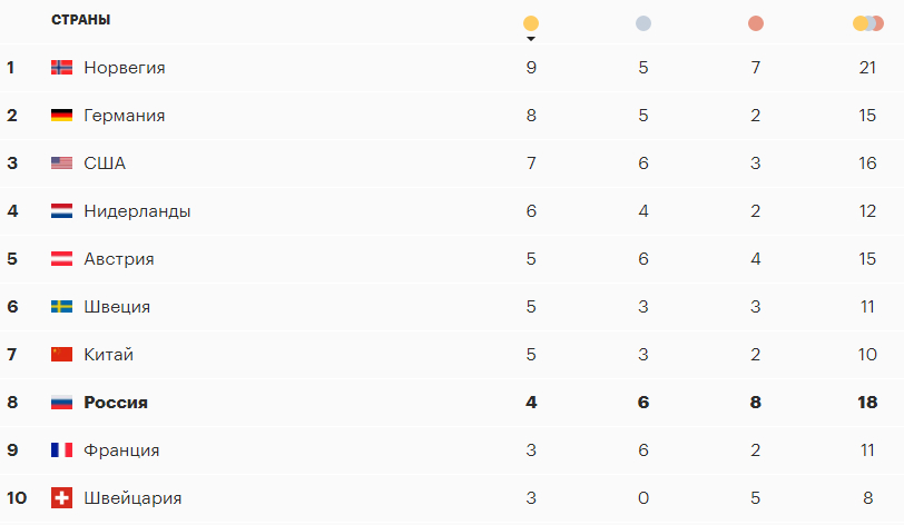 Прокат Валиевой и медаль биатлонистов. За кем следить в 12 день Олимпиады :: Олимпиада 2022 :: РБК Спорт