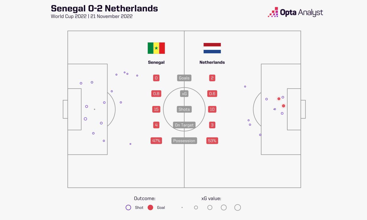 Фото: Opta