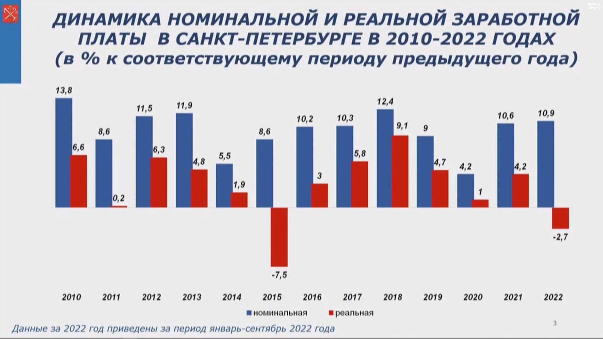 Источник: Комитет по труду и занятости населения Санкт-Петербурга