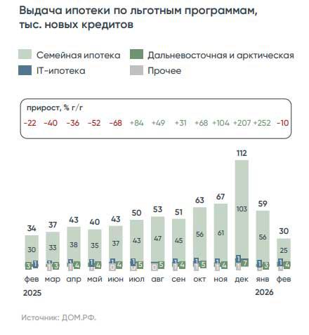Фото: «Дом.РФ»