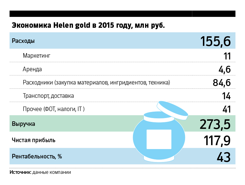 Золотой скраб: как студентка заработала 118 млн руб. на продаже косметики