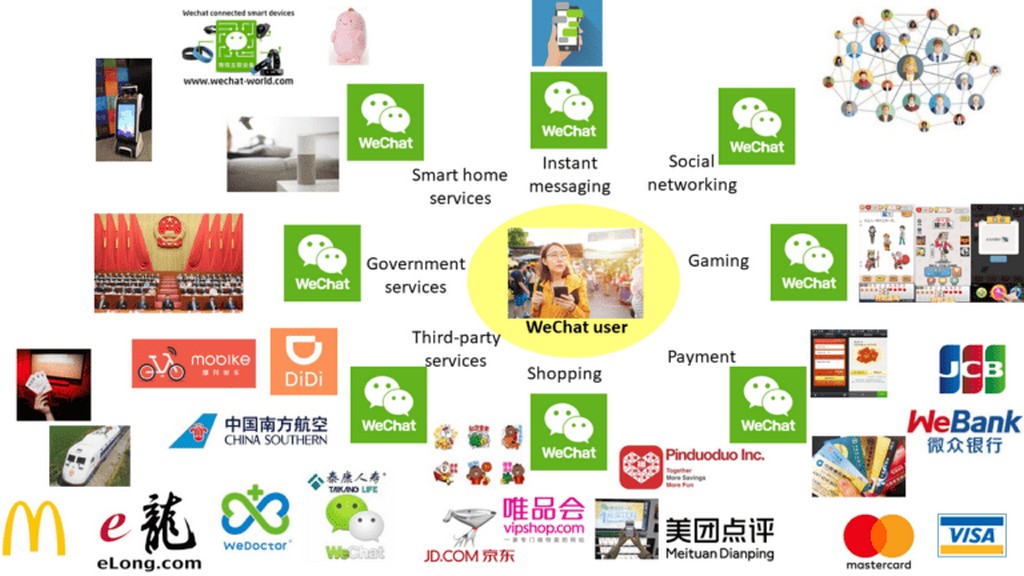 Экосистема WeChat