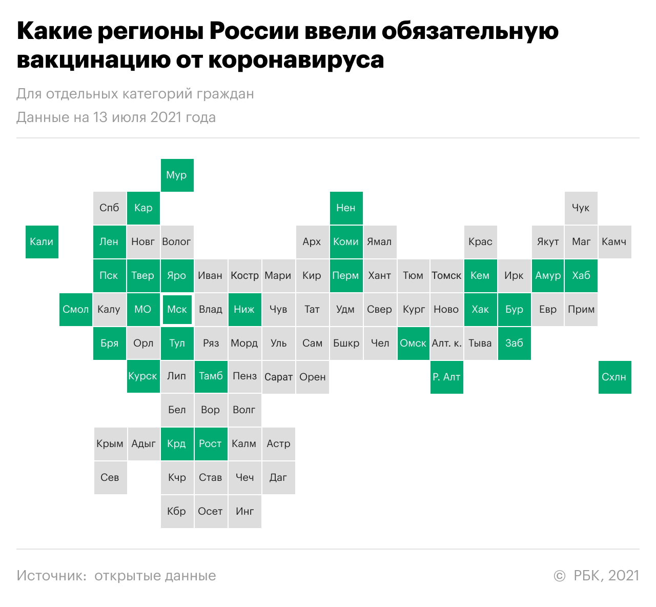 Карта вакцинации от коронавируса в мире