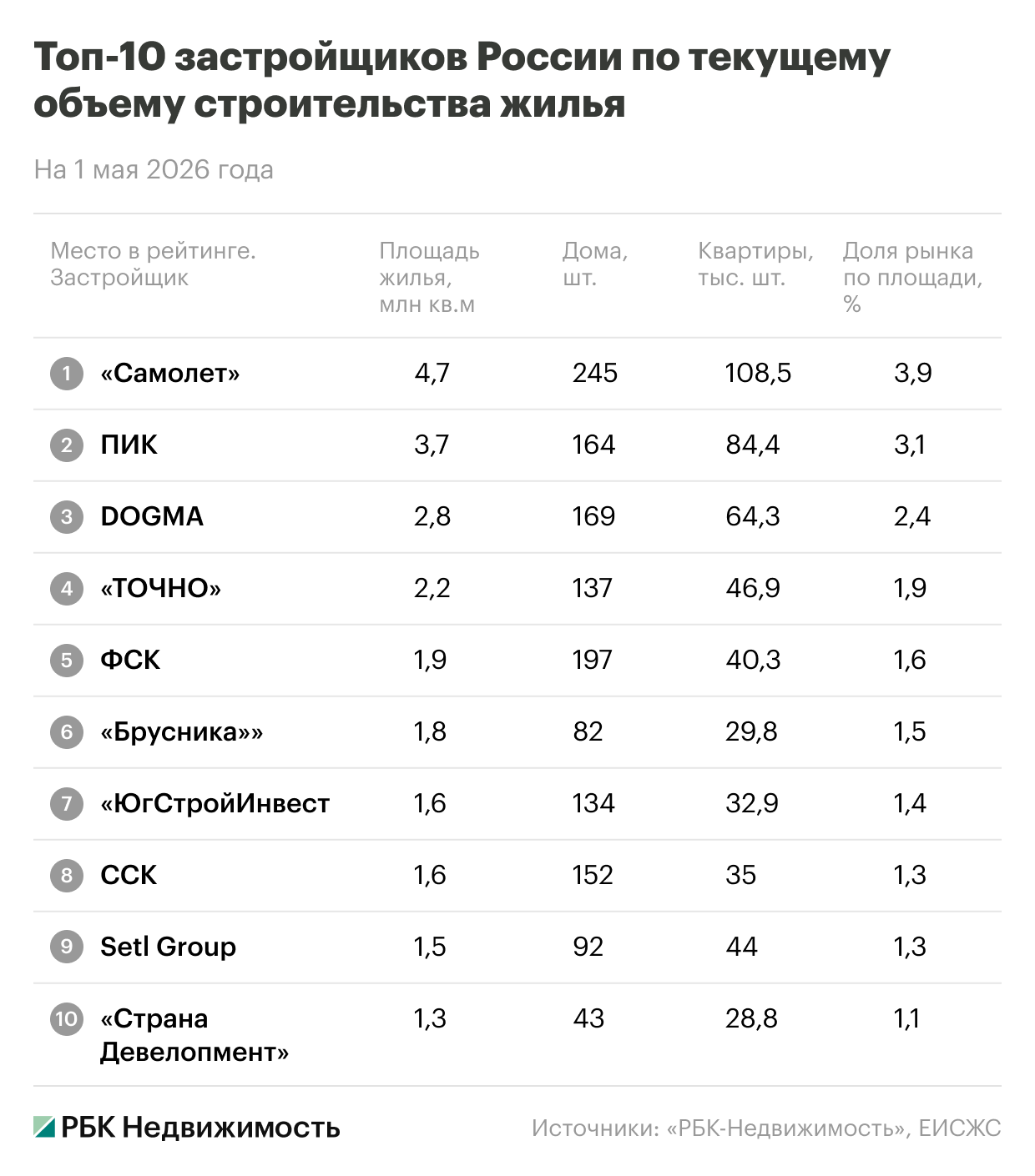 Фото: «РБК-Недвижимость»