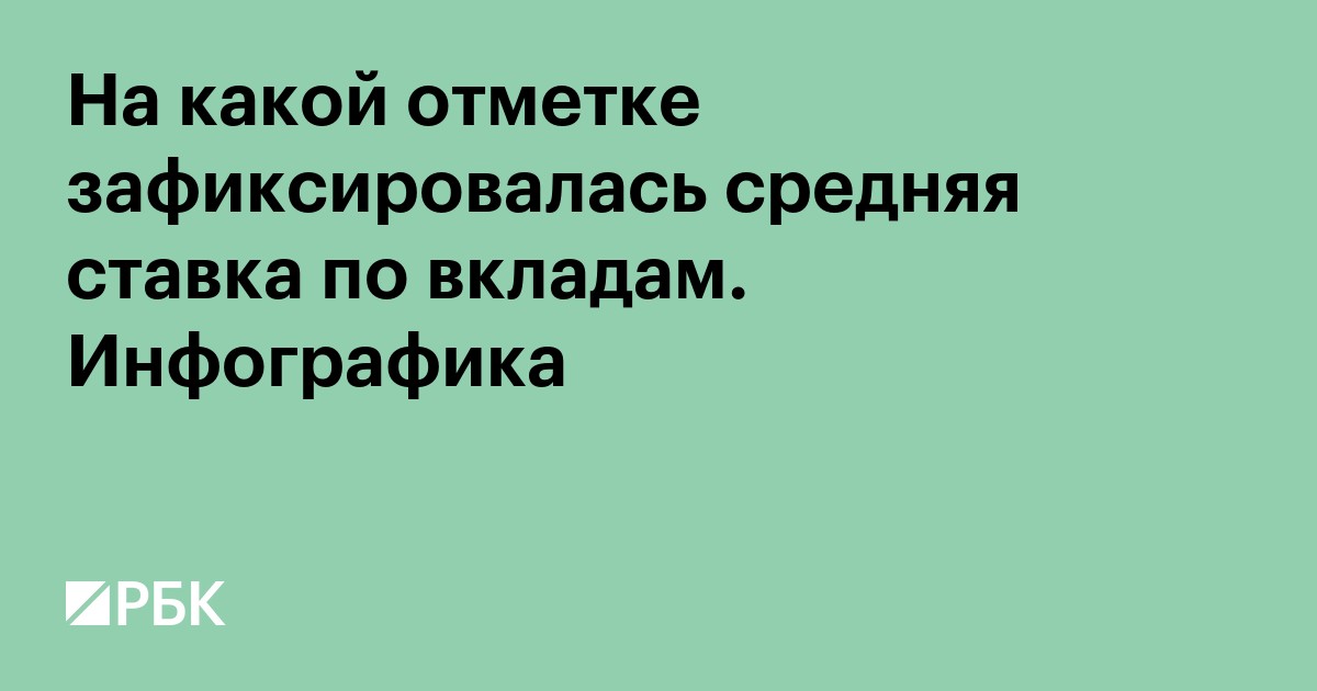 На какой отметке зафиксировалась средняя ставка по вкладам. Инфографика