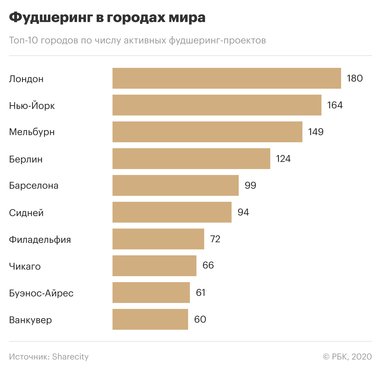 Фудшеринг в России и мире: как решается проблема пищевых потерь