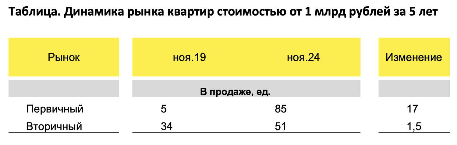 Фото: «Intermark Городская Недвижимость»