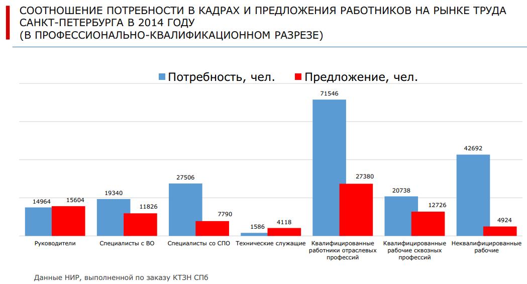 Фото: Комитет по труду и занятости населения