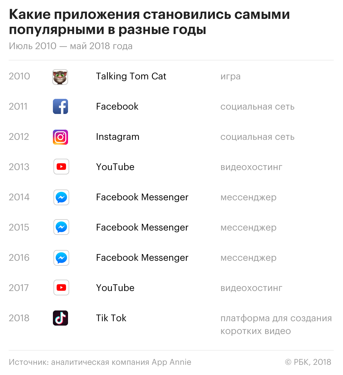 Загружай и властвуй: 10 лет работы App Store в шести картинках — РБК