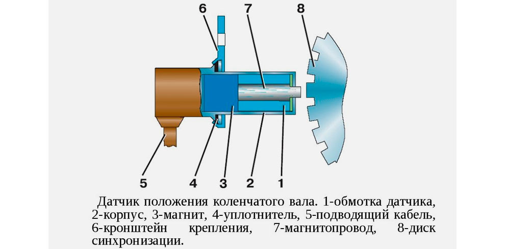 Устройство индуктивного ДПКВ