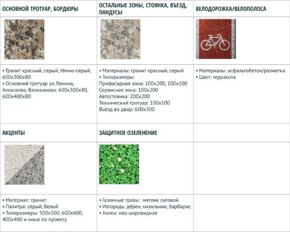 Фото: Администрация города Омска