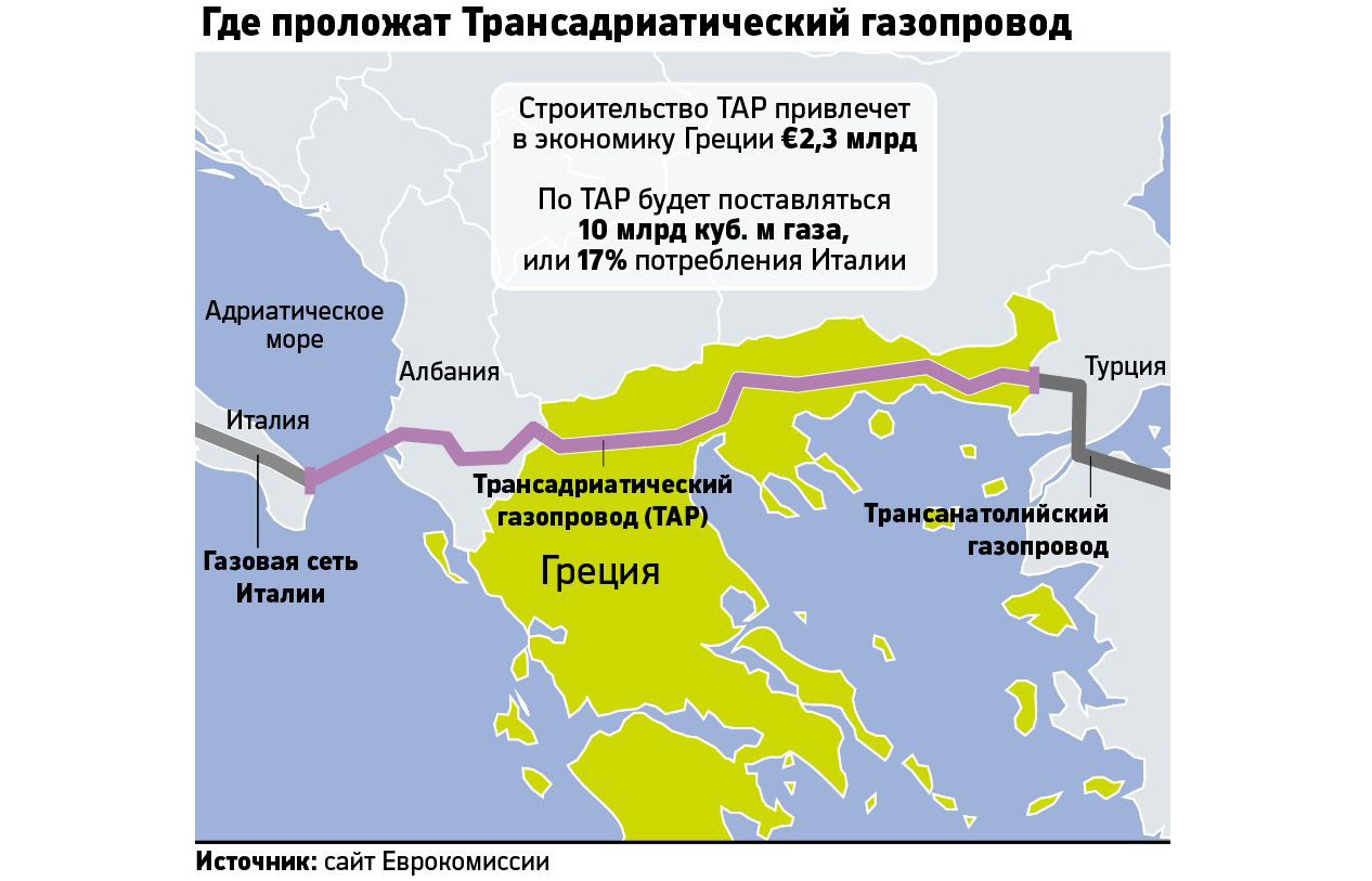 В Греции началось строительство конкурента «Турецкого потока»
