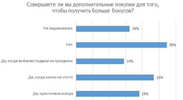 Фото: опрос Райффайзенбанка