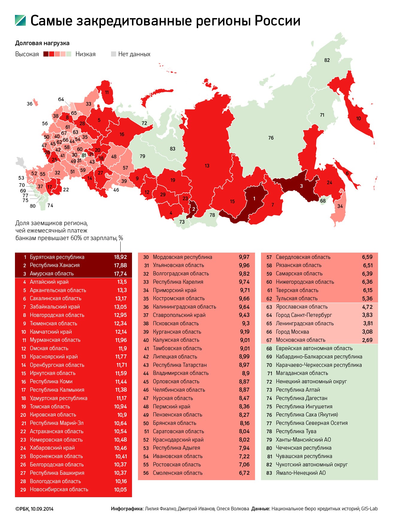 Кредитная карта России: где живут самые закредитованные заемщики