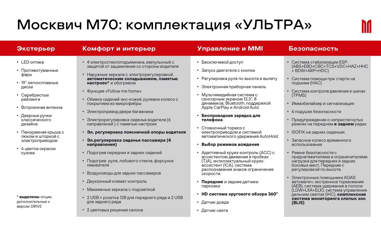 Основное из списка оснащения топ-комплектации &laquo;2.0 Ультра&raquo;. Полужирным шрифтом выделены дополнения к пакету &laquo;Драйв&raquo;