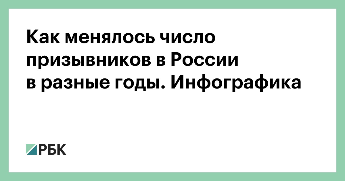 Как менялось число призывников в России в разные годы. Инфографика